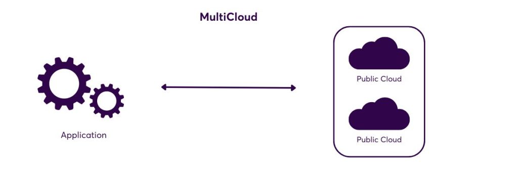 multicloud