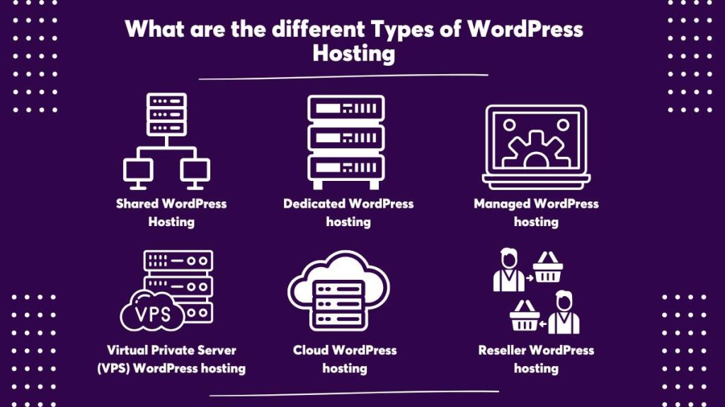 What are the different Types of WordPress Hosting?