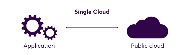 single cloud 