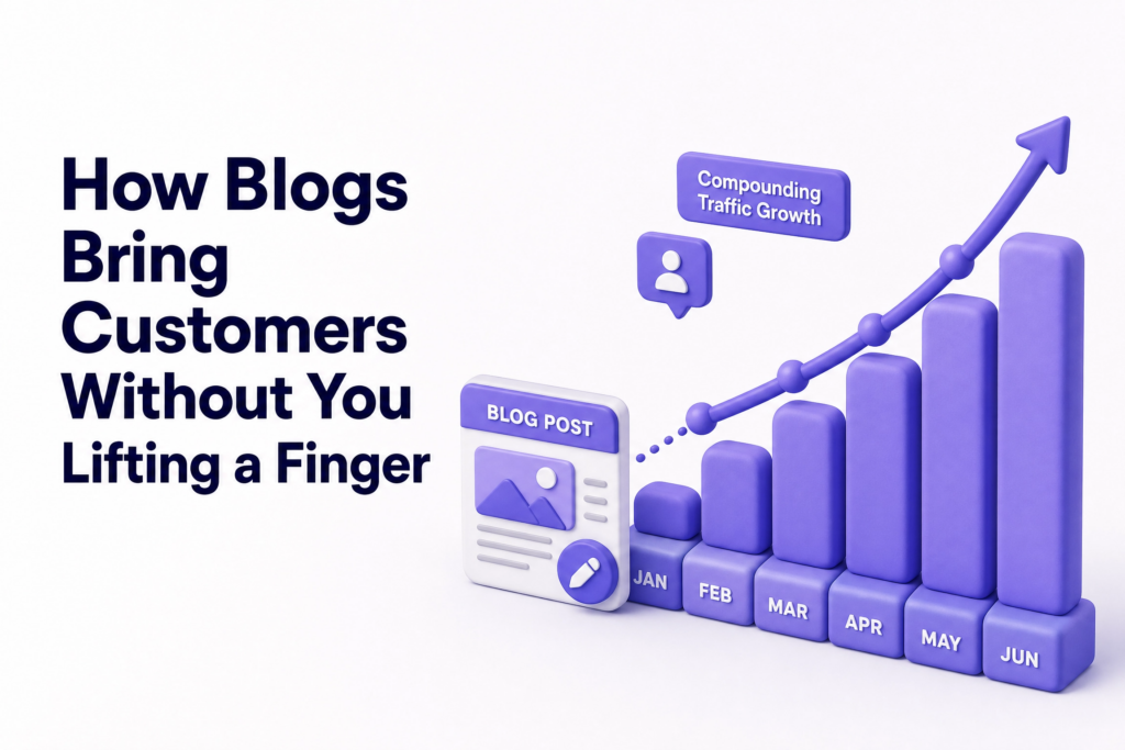 Graph showing blog post traffic growing and compounding over months after publication - blogs bring customers to your business