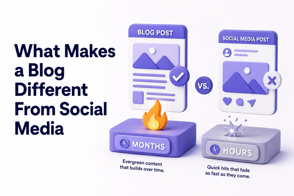 Comparison showing blog post lasting months versus social media post disappearing in hours