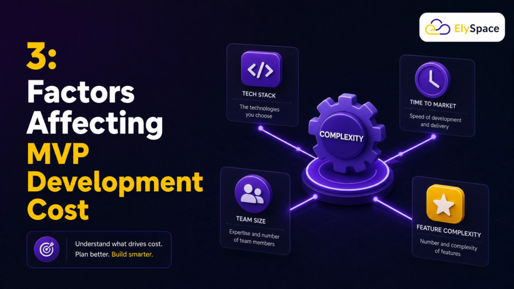 MVP Development Cost