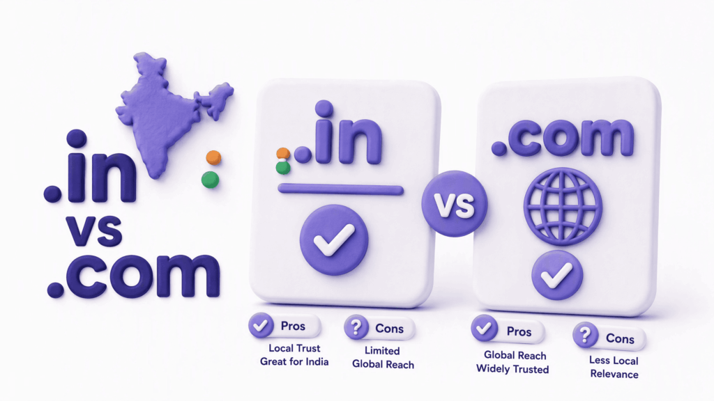 Comparison of dot-in and dot-com domain extensions for Indian small business websites showing pros and cons