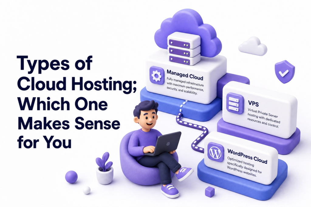 Infographic showing different types of cloud hosting including managed cloud VPS and WordPress cloud hosting