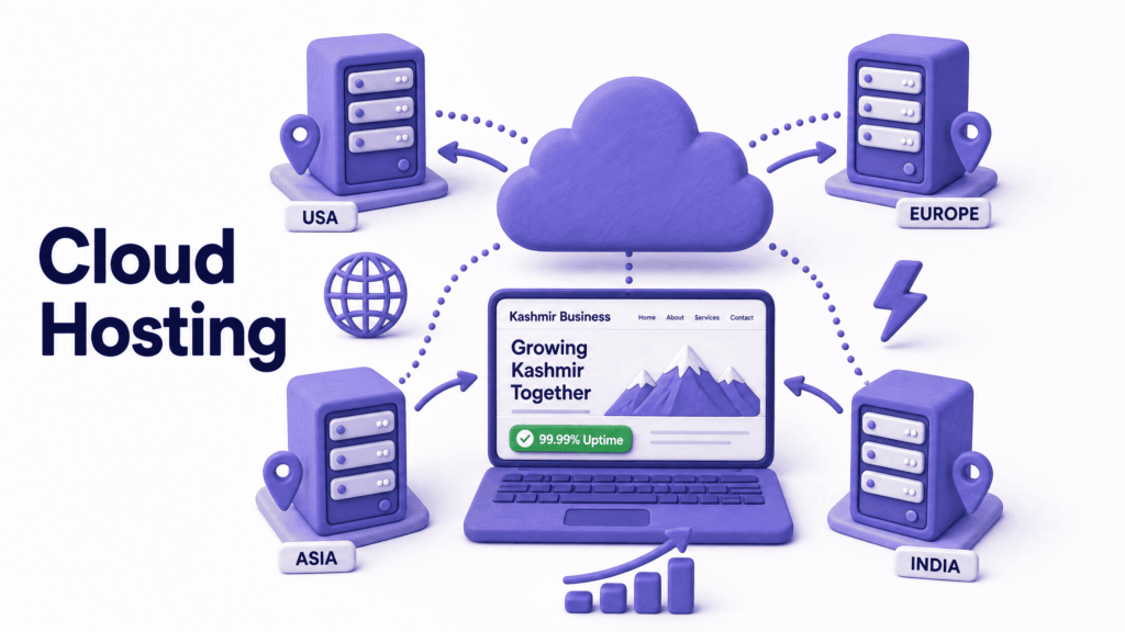 Illustration showing cloud hosting distributing a Kashmir business website across multiple servers