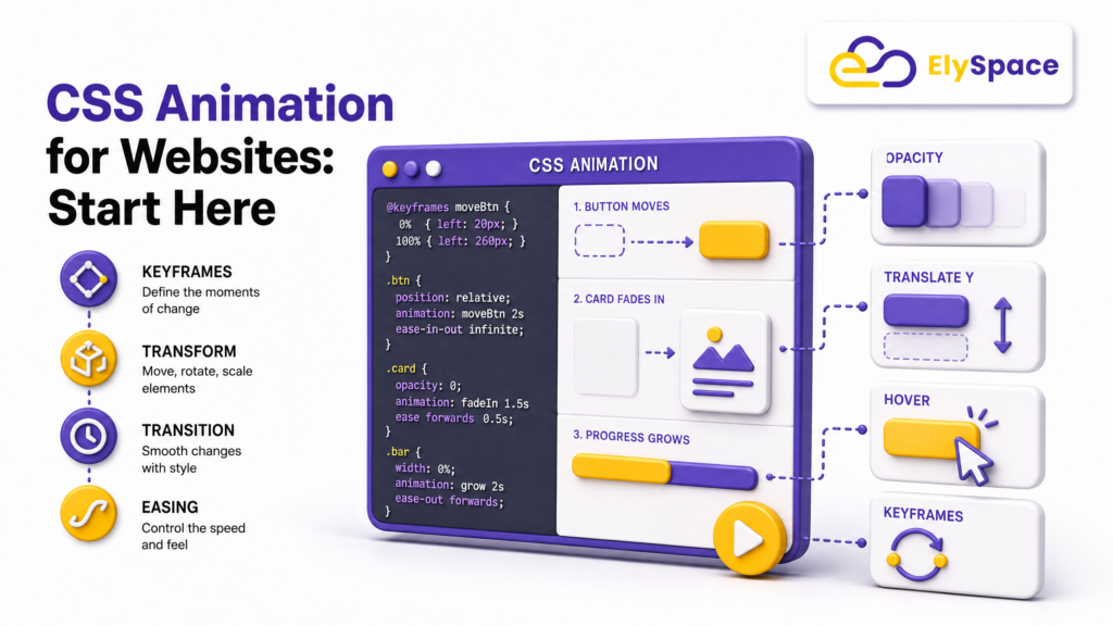 CSS animation for websites example with keyframes and transitions code