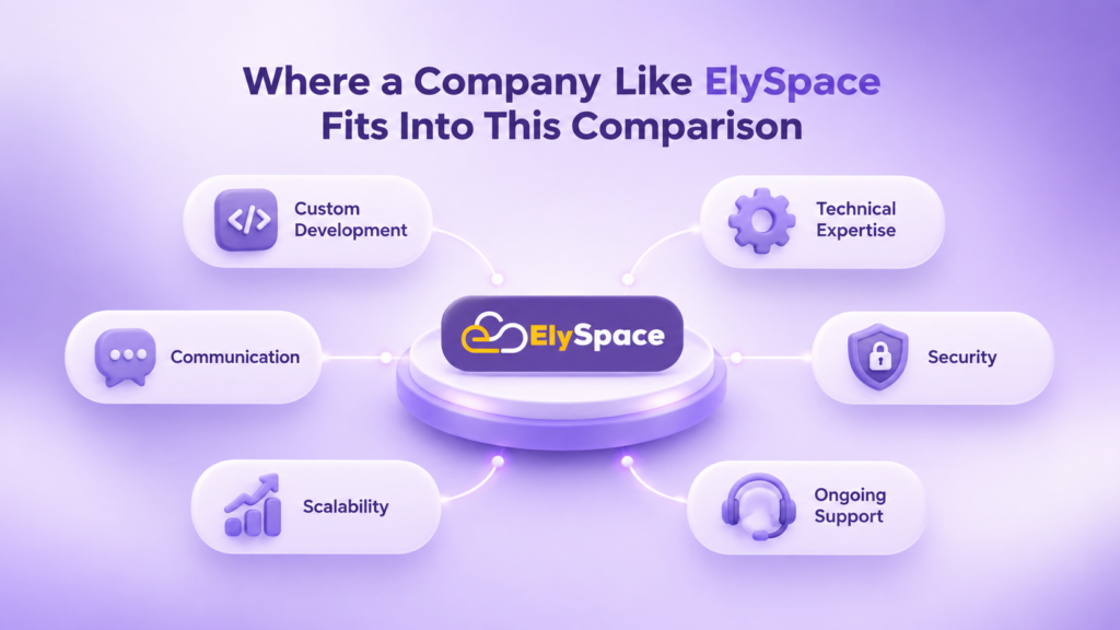 software development companies