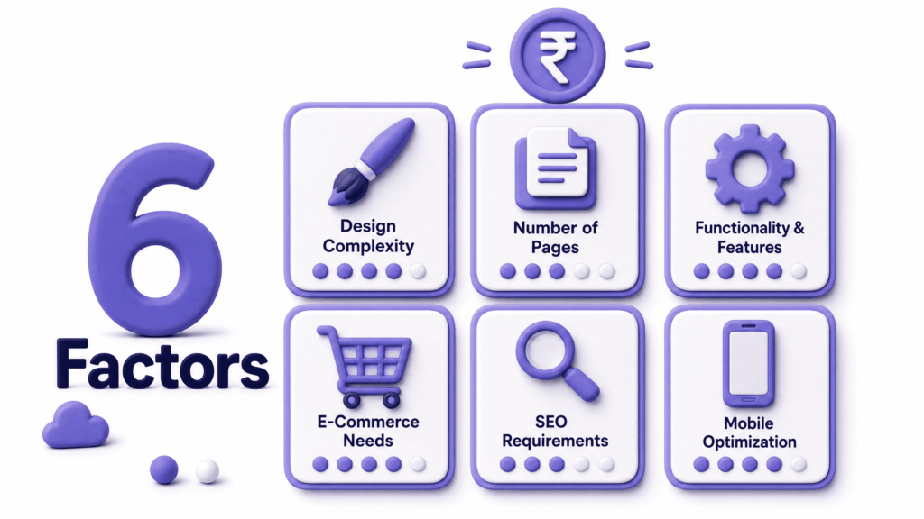 Infographic showing six key factors that affect website cost in Kashmir including design and functionality