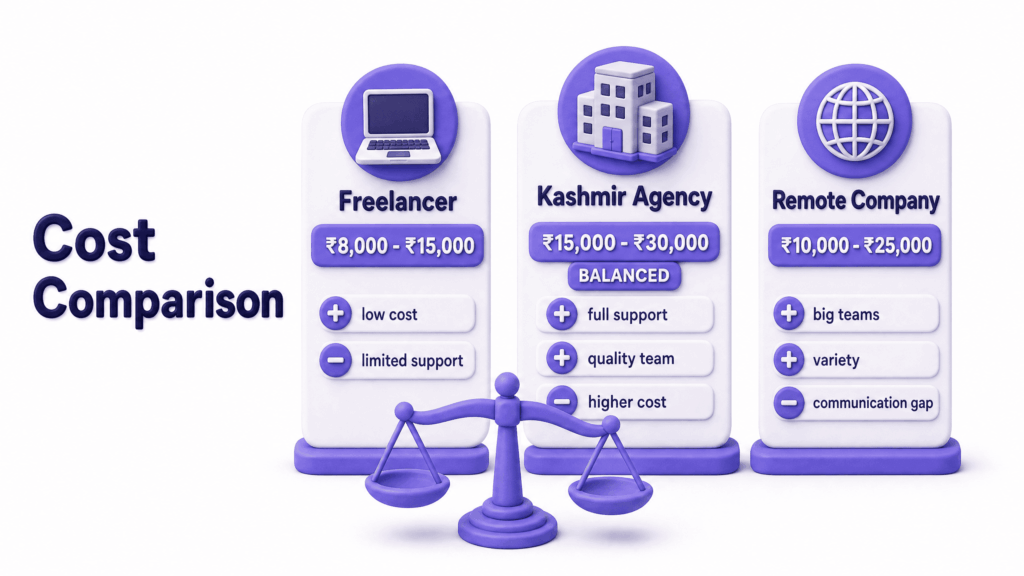 Comparison table showing cost differences between local freelancer Kashmir agency and remote company