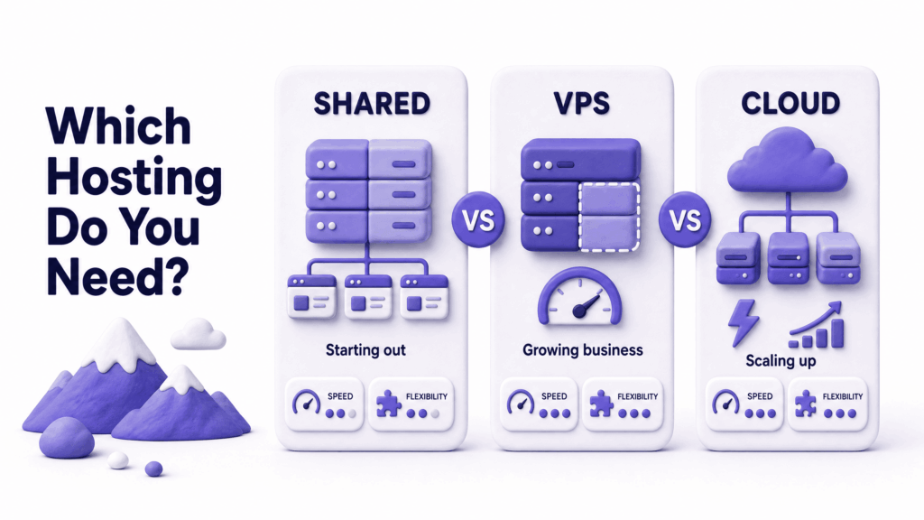  Side-by-side comparison of shared, VPS, and cloud hosting for a growing business