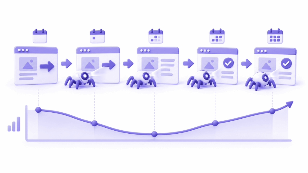 Timeline showing rankings recovering gradually as Google recrawls redirected pages