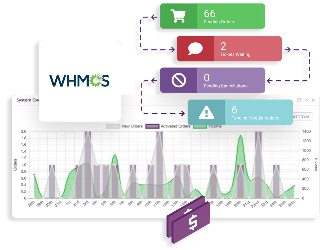 Free WHMCS installation with IPTV hosting